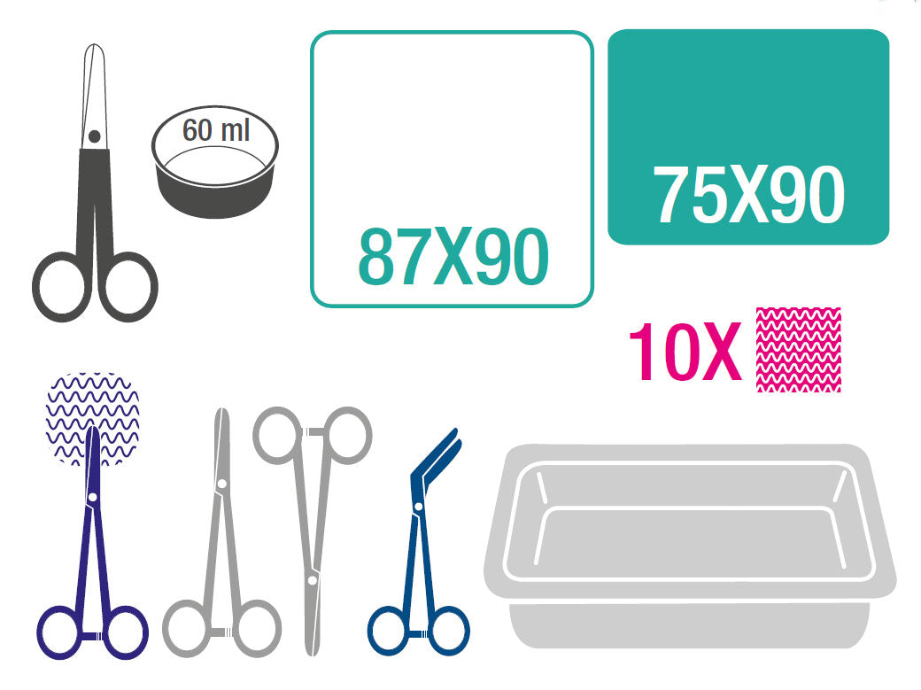 Kit medicão MediSet para parto episiotomia